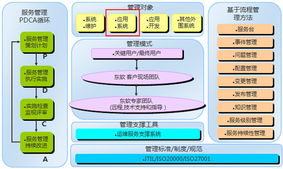 超越ERP 專(zhuān)注企業(yè)管理升級(jí)，重塑核心競(jìng)爭(zhēng)力