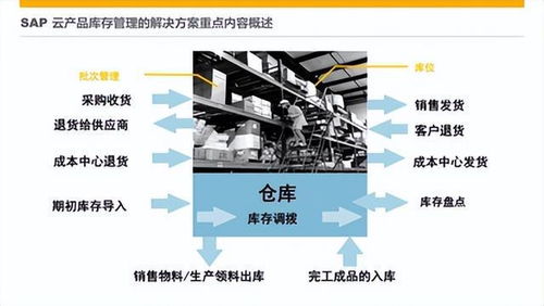 電子廠倉(cāng)庫(kù)管理 選WMS還是進(jìn)銷(xiāo)存？關(guān)鍵在于深度與廣度