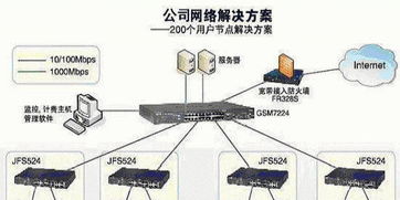 杭州專(zhuān)業(yè)上門(mén)服務(wù) 網(wǎng)絡(luò)布線、打印機(jī)維修與通信設(shè)備維護(hù)一站式解決方案