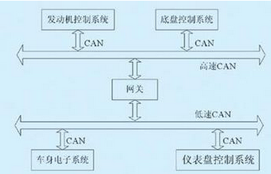 汽車CAN總線生態系統 從方案提供商到教學與維修的閉環服務